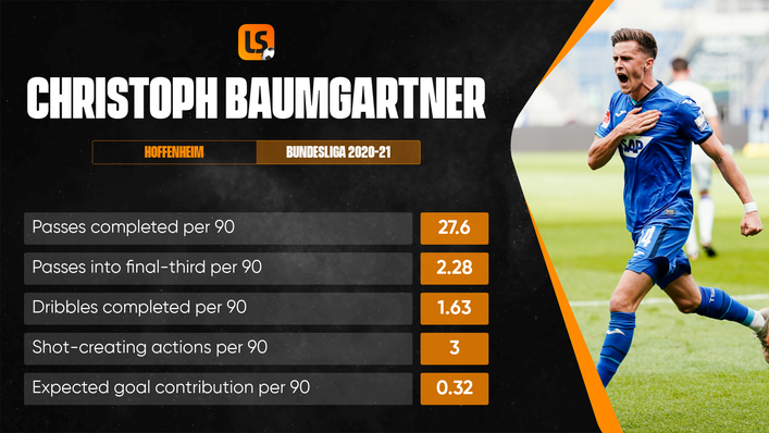 Christoph Baumgartner has been likened to Chelsea midfielder Eden Hazard in style