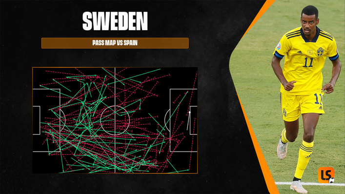 Sweden completed just 82 passes in their goalless draw with Spain on matchday one