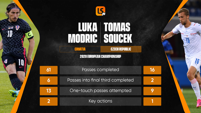 The battle between Luka Modric and Tomas Soucek could decide this Group E clash