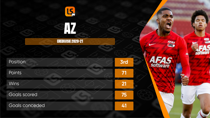 AZ boasted an impressive record in the Eredivisie during the 2020-21 season