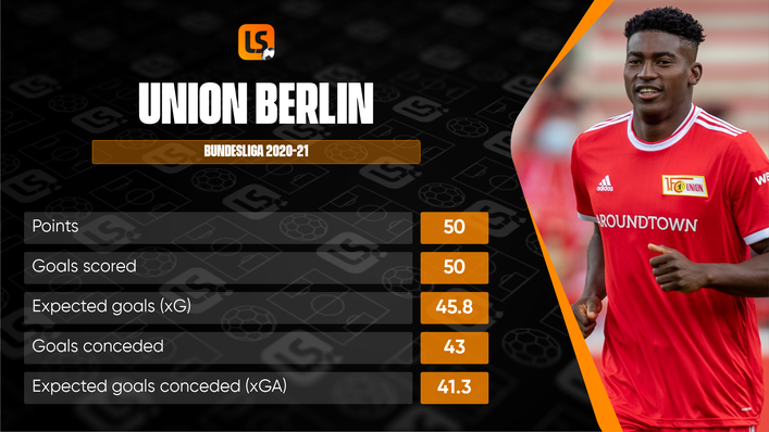 Union Berlin will be aiming to surpass expectations again this season and could be dark horses for Europa Conference League glory