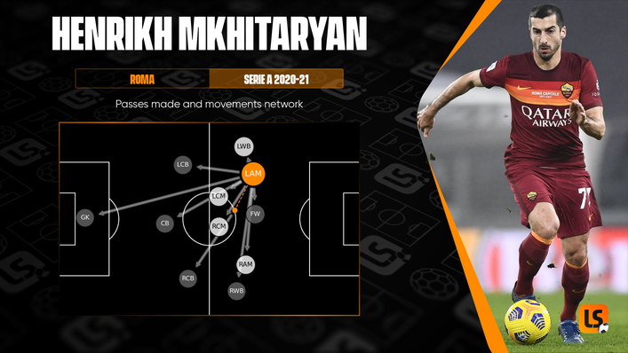 Henrikh Mkhitaryan's Roma are among the favourites to win the Europa Conference League