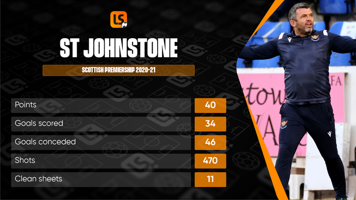 St Johnstone are bidding to reach a European group stage for the first time in their history