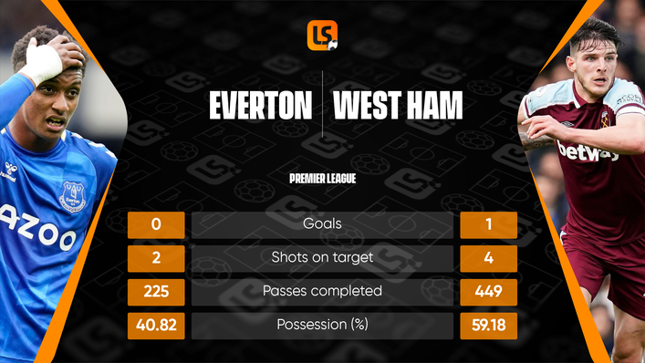 The tale of the tape from Goodison Park