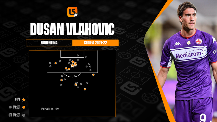 AC Milan's defence will need to be at their best to keep in-form Dusan Vlahovic under control