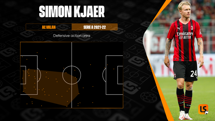 Simon Kjaer has been part of a Milan defence that has conceded just 11 times in Serie A this season