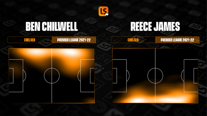 The heat maps for Chelsea's wing-backs show just how high up the pitch they are operating this season