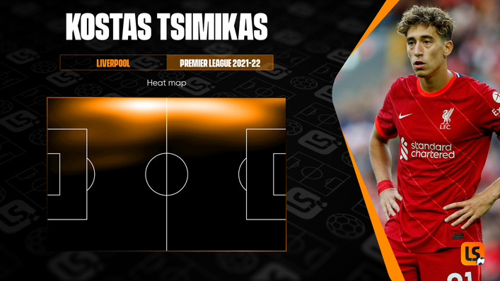 Kostas Tsimikas is able to offer a similar attacking outlet on the left flank to Andrew Robertson