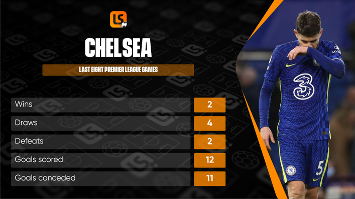 Chelsea have fallen away in the title race after a disappointing run of form