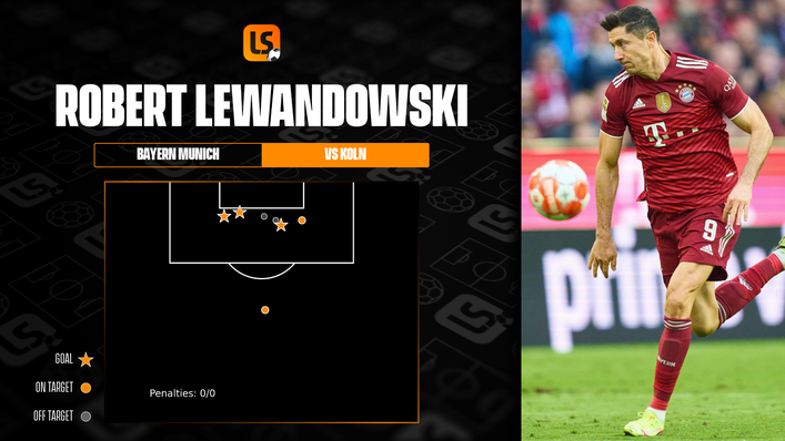 Robert Lewandowski's hat-trick helped Bayern Munich picked up all three points against Koln on Matchday 19