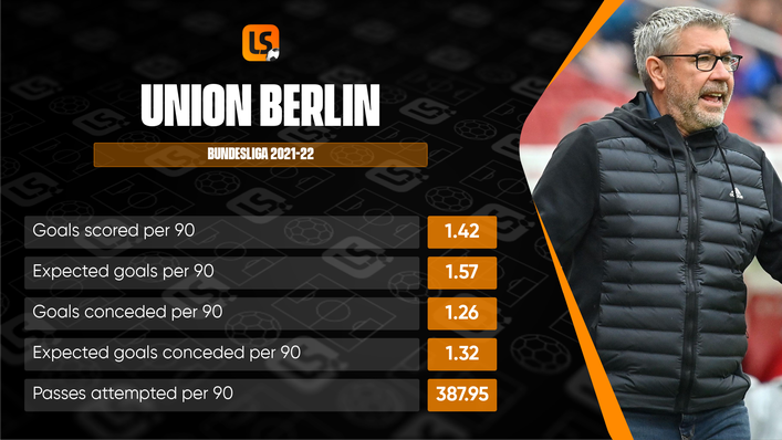 Urs Fischer's Union Berlin are looking to make it five matches unbeaten against Borussia Monchengladbach