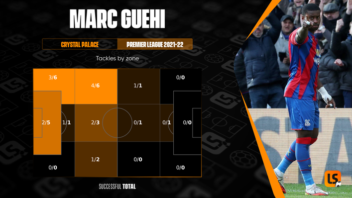 Marc Guehi has become an integral part of Crystal Palace's defence since joining from Chelsea