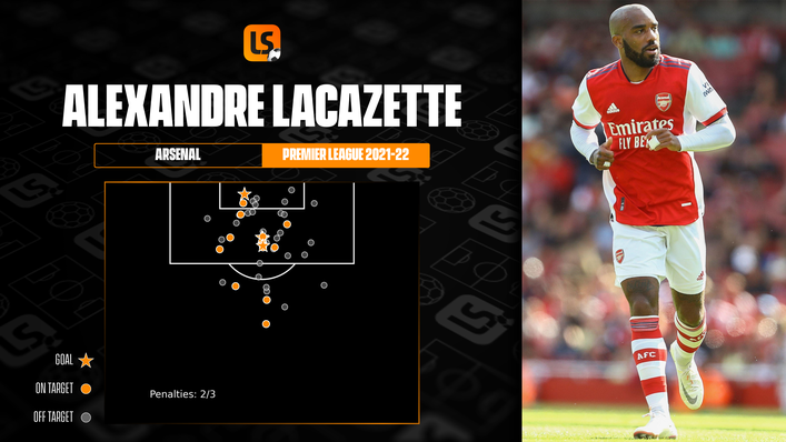 Alexandre Lacazette has scored just four Premier League goals this season