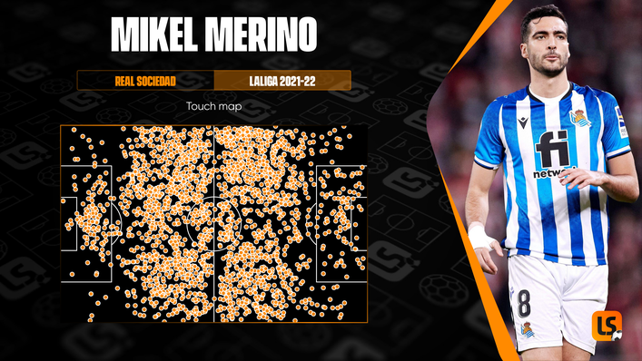 Mikel Merino is involved all over the pitch for Real Sociedad