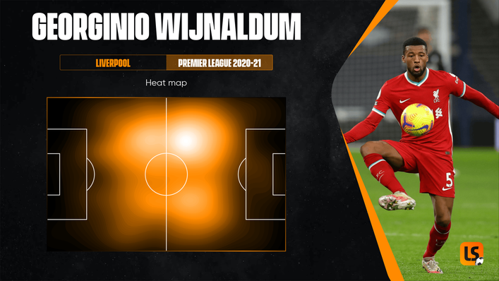 Gini Wijnaldum has shown his versatility in a number of midfield roles for Liverpool