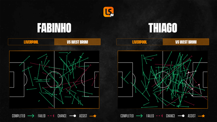 Fabinho and Thiago can both dominate as double-pivot in Liverpool's midfield