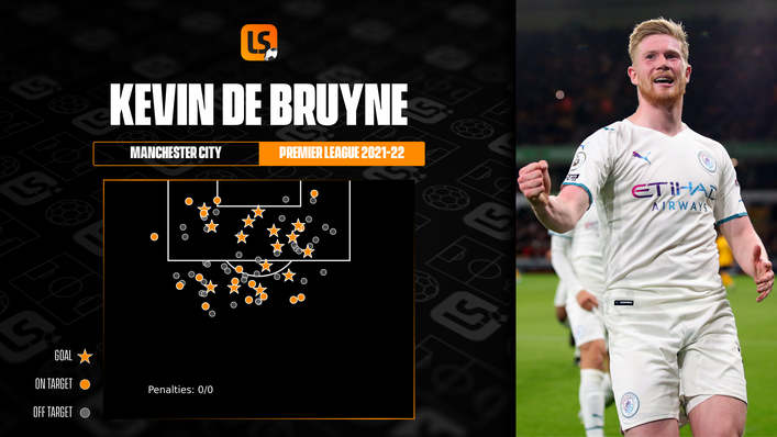 Premier League 2021-22: Kevin De Bruyne Nets Four Goals As