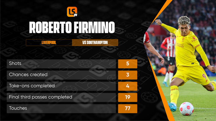 Roberto Firmino was at his influential best during Liverpool's comeback win at St Mary's