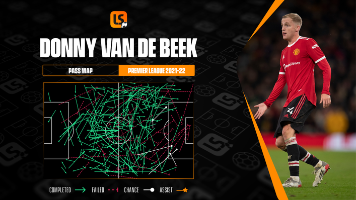 Donny van de Beek has struggled to make an impact with the ball for Manchester United or Everton this term