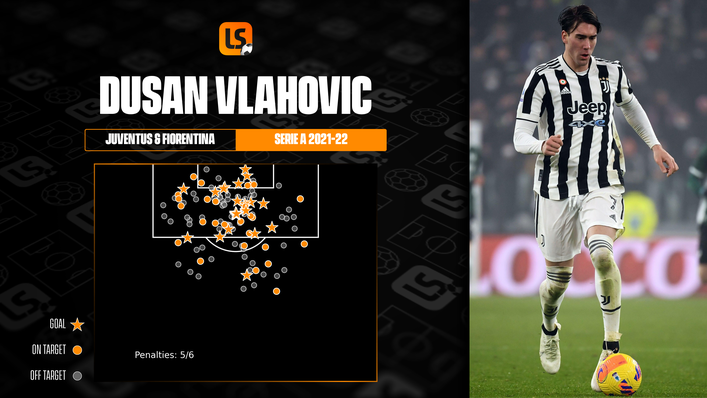 Juventus striker Dusan Vlahovic will hope to be on target against his former club Fiorentina