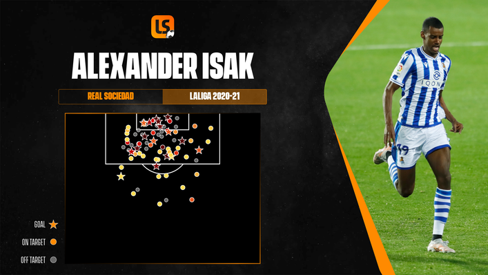 The majority of Alexander Isak's 17 LaLiga goals last season were from high-value areas