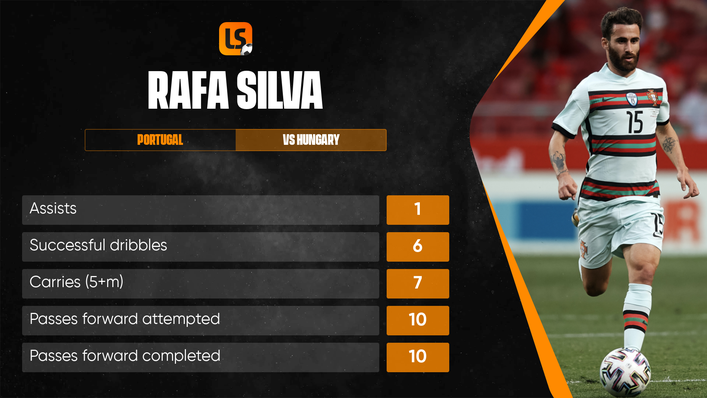 Sub Rafa Silva changed the game off the bench for Portugal