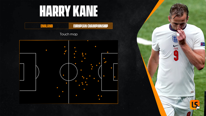 Harry Kane was substituted for the second time in as many games after toiling up front