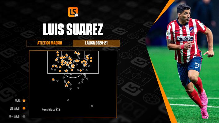 Luis Suarez was lethal in front of goal in LaLiga last season