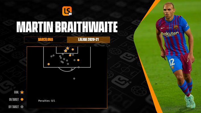 Martin Braithwaite has already equalled his LaLiga goal tally for Barcelona last season