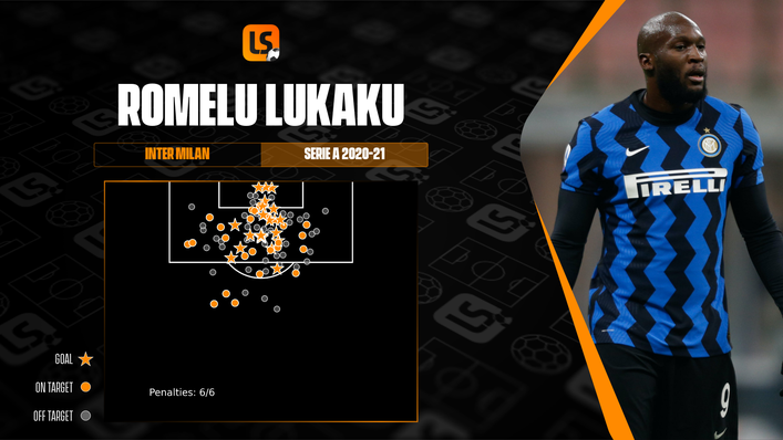 Romelu Lukaku's departure has left some big shoes to fill at the San Siro