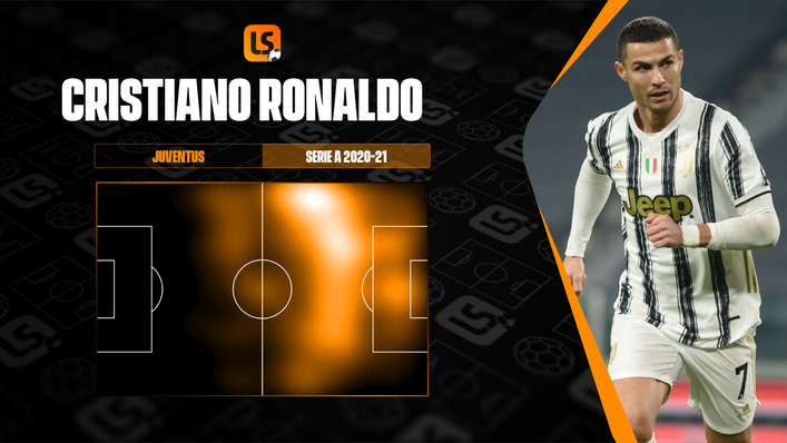 Cristiano Ronaldo was remarkably influential in the opposition half last season