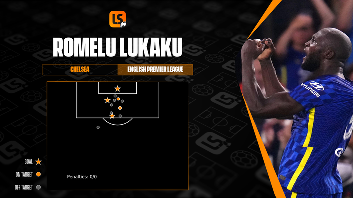 Romelu Lukaku has taken his chances well this season