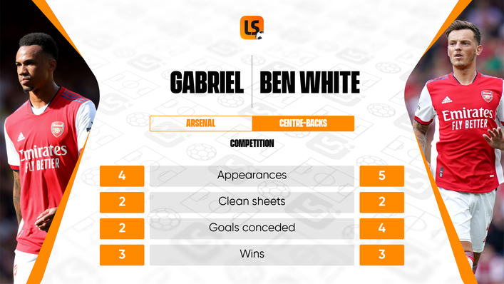 Ben White's partnership with Gabriel has seen the Gunners flourish in recent weeks