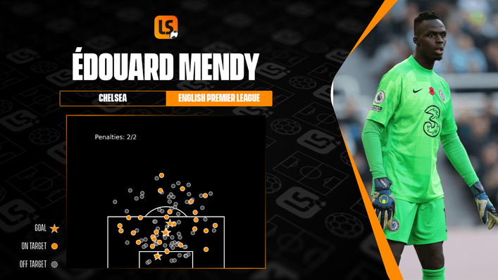 Edouard Mendy's form for Chelsea has been exceptional this season