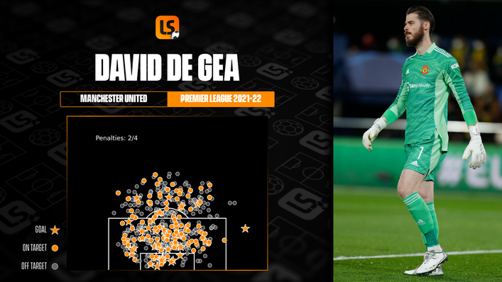 David de Gea is one of the best shot stoppers in England's top flight