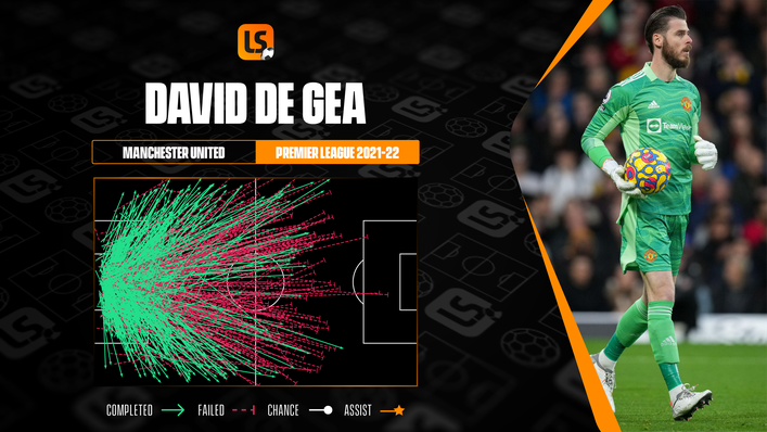 Spain goalkeeper David de Gea's passing has been under scrutiny at international level