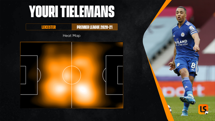 As shown in the heat map, Leicester midfielder Youri Tielemans patrolled the middle third last season