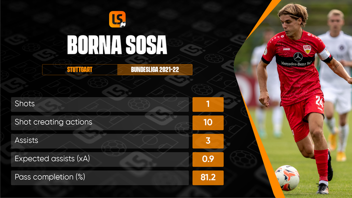 Borna Sosa is joint-top of the assists chart with three on the season's opening day