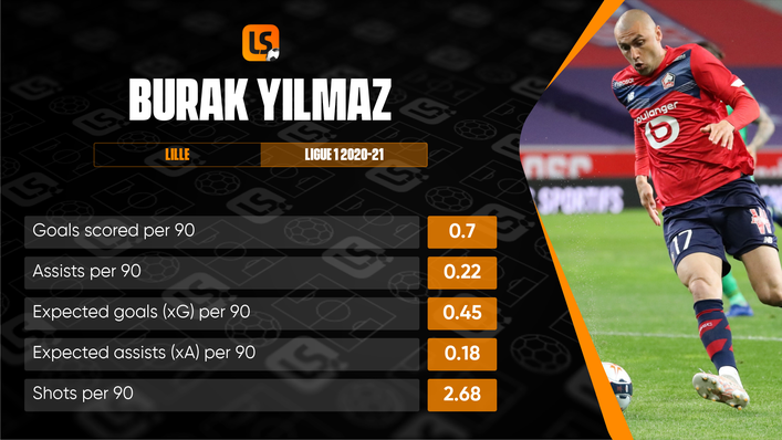 Burak Yilmaz will hope to take last season's sensational goalscoring form into the coming campaign