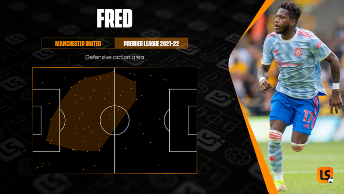 Fred is an effective screen for Manchester United's defence but offers little in attack