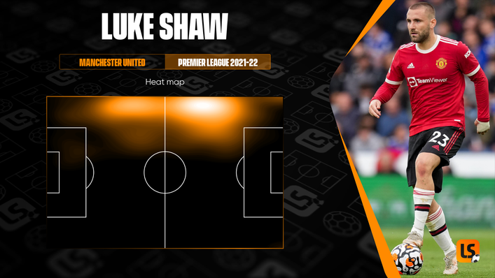 Luke Shaw's ability to get up and down the pitch means he is suited to playing as a wing-back