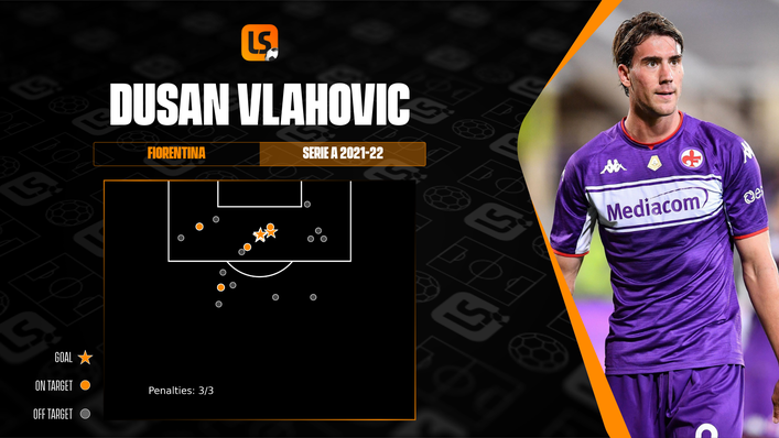 Serbian international Dusan Vlahovic has picked up where he left off last season for Fiorentina