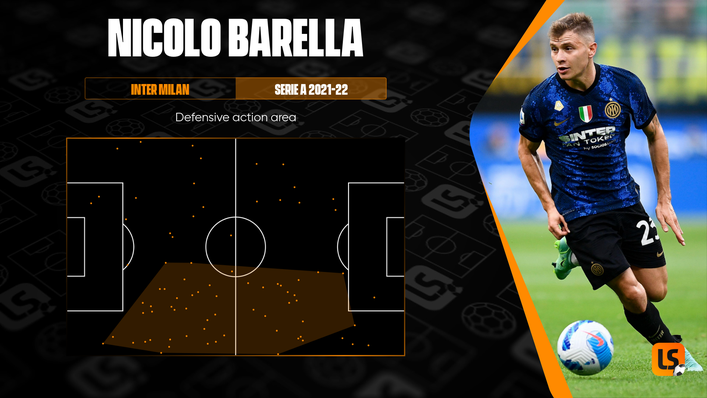 Inter Milan's Nicolo Barella is as effective at regaining possession as he is with the ball at his feet