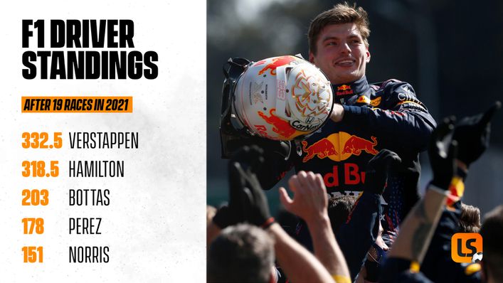 Max Verstappen holds a 14-point lead over Lewis Hamilton ahead of the Qatar Grand Prix