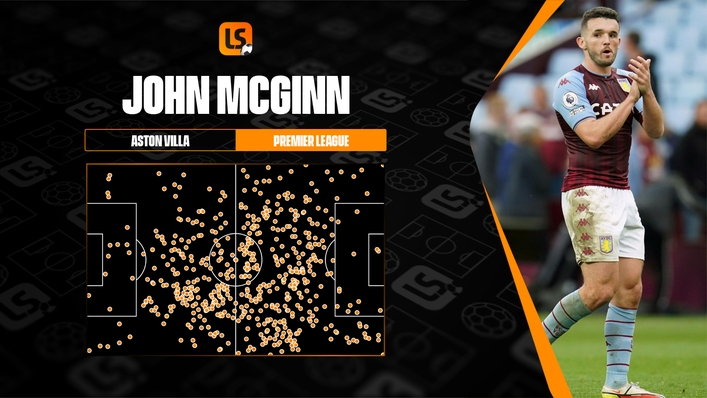 John McGinn has an impact at both ends of the pitch for Aston Villa