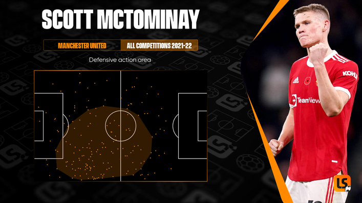 Scott McTominay plays a key defensive role on the right side of central midfield for Manchester United