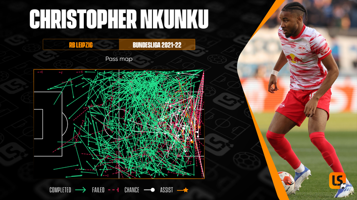 RB Leipzig's Christopher Nkunku has 13 Bundesliga assists this season