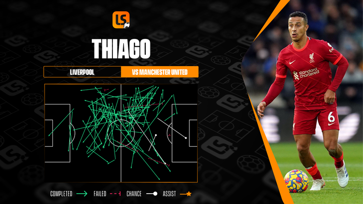 Liverpool's Thiago Alcantara ran the show against Manchester United earlier this week