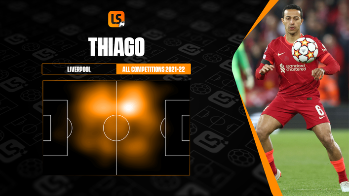 Thiago Alcantara is tasked with dominating a smaller area of the pitch in Liverpool's system this season