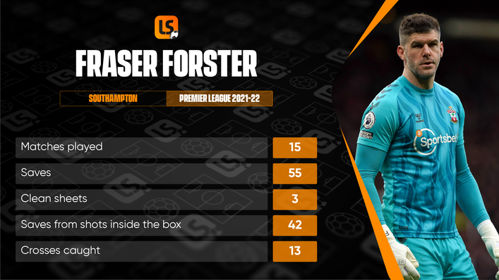 Fraser Forster has impressed for Southampton since being brought into the team on Boxing Day